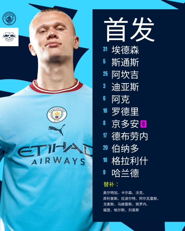 【欧冠】哈兰德5球！曼城主场7-0莱比锡，总比分8-1